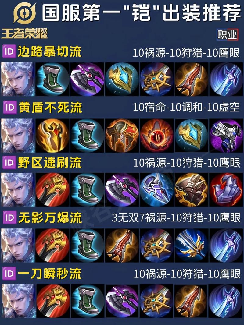 王者荣耀凯技能/王者荣耀凯技能图片 王者荣耀凯技能/王者荣耀凯技能图片