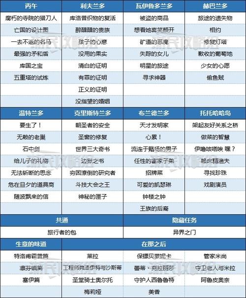 关于“八方旅人支线任务攻略”你可能想知道 关于“八方旅人支线任务攻略”你可能想知道