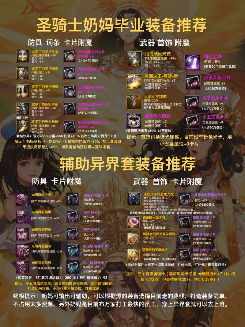 “dnf奶爸教程”了解游戏快人一步 “dnf奶爸教程”了解游戏快人一步