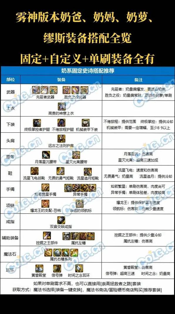 “dnf奶爸教程”了解游戏快人一步 “dnf奶爸教程”了解游戏快人一步