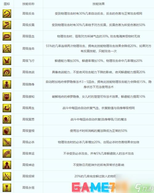 关于“召唤师技能”你可能想知道 关于“召唤师技能”你可能想知道
