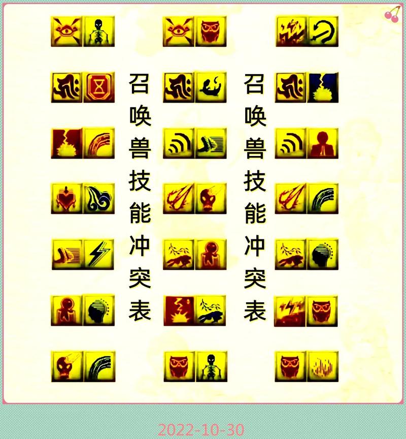 梦幻西游宝宝技能/梦幻西游超级技能介绍