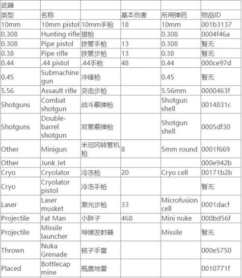 辐射4无限技能点代码-辐射4技能点指令 辐射4无限技能点代码-辐射4技能点指令