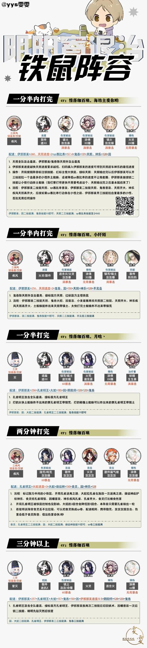 关于“阴阳师退寮教程”你可能想知道
