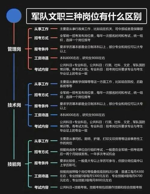 关于“技术和技能的区别”你可能想知道 关于“技术和技能的区别”你可能想知道