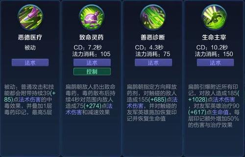 关于“扁鹊王者荣耀教程”你可能想知道