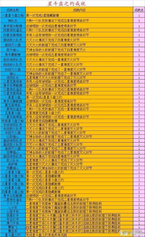 “梦幻星斗盘之约攻略”了解游戏快人一步 “梦幻星斗盘之约攻略”了解游戏快人一步