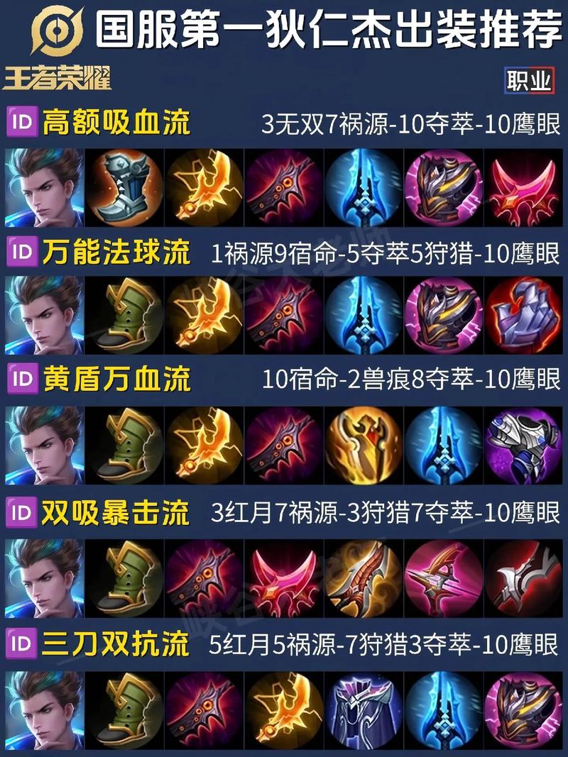 狄仁杰王者荣耀教程/狄仁杰王者荣耀教程图片 狄仁杰王者荣耀教程/狄仁杰王者荣耀教程图片