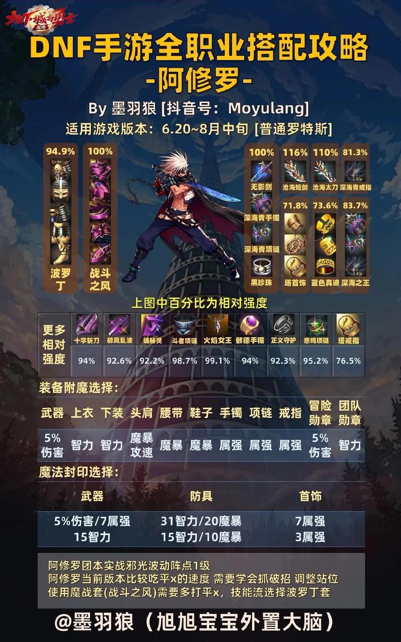 dnf鬼剑士教程，地下城鬼剑士怎么加点