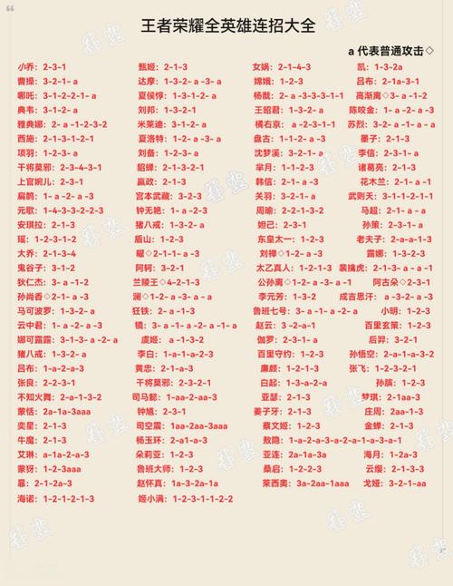 “王者荣耀教程来啦”了解游戏快人一步
