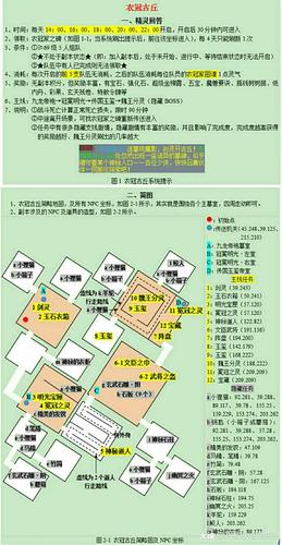“衣冠古丘副本攻略”了解游戏快人一步 “衣冠古丘副本攻略”了解游戏快人一步