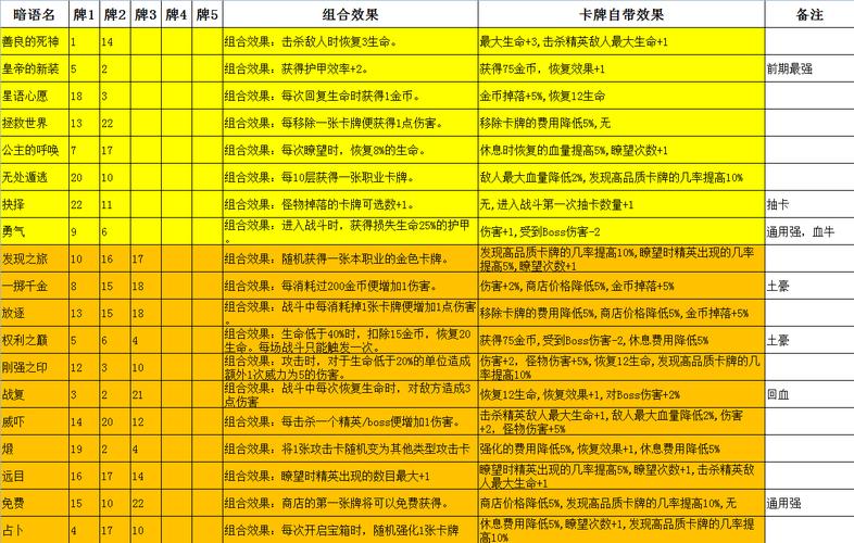 深渊魔塔攻略/深渊魔塔攻略大全