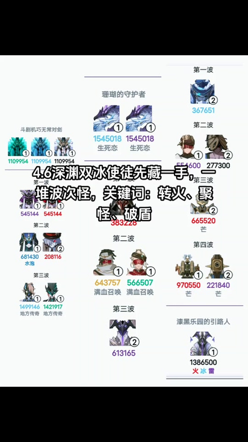 深渊魔塔攻略/深渊魔塔攻略大全