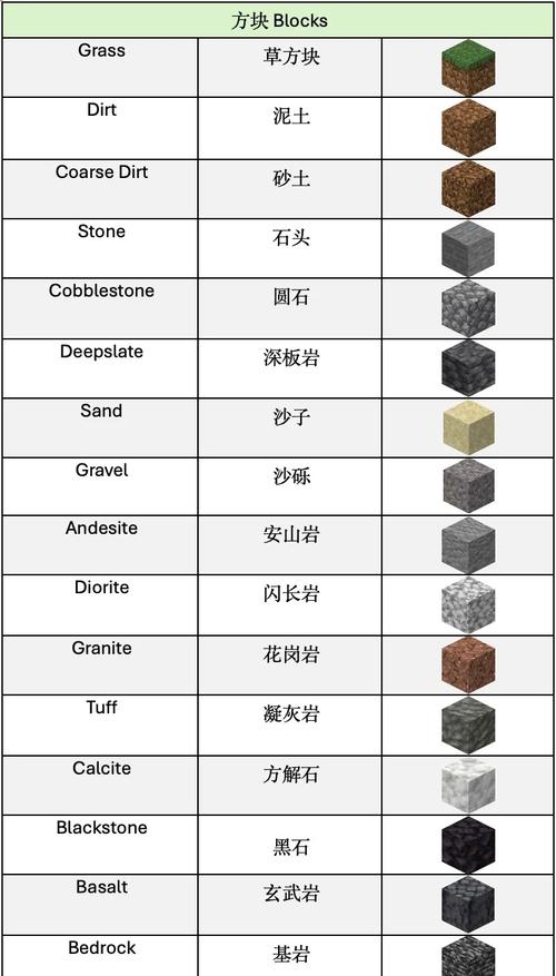 关于“我的世界myitems教程”你可能想知道 关于“我的世界myitems教程”你可能想知道