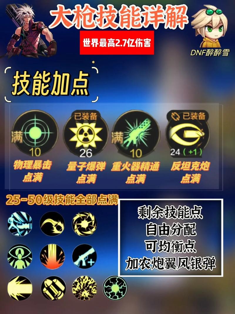 dnf特性技能-dnf的特性 dnf特性技能-dnf的特性