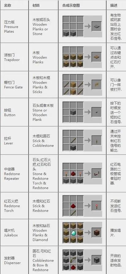 我的世界NPC制作教程/我的世界npc制作教程视频 我的世界NPC制作教程/我的世界npc制作教程视频