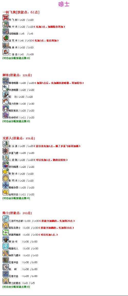 冒险岛攻略,凯蒂猫冒险岛攻略 冒险岛攻略,凯蒂猫冒险岛攻略