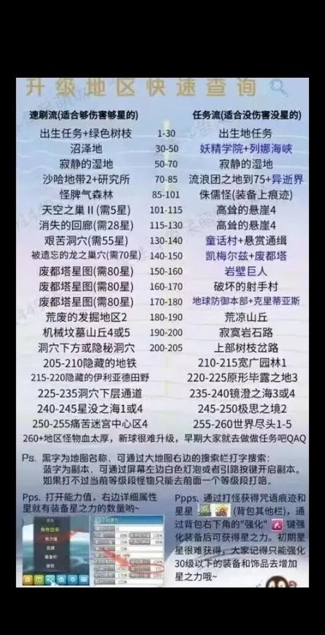 冒险岛攻略,凯蒂猫冒险岛攻略 冒险岛攻略,凯蒂猫冒险岛攻略