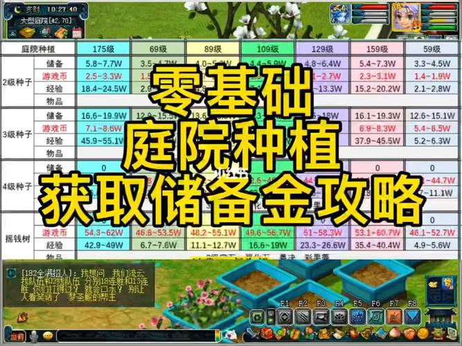 梦幻庭院种植攻略-梦幻庭院种植一个月多少储备金 梦幻庭院种植攻略-梦幻庭院种植一个月多少储备金