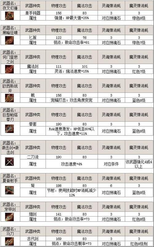 “天堂2技能”了解游戏快人一步 “天堂2技能”了解游戏快人一步