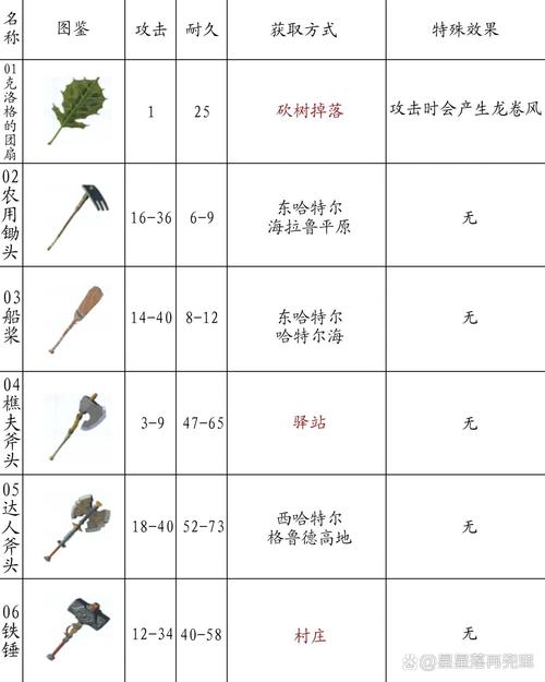 “塞尔达攻略顺序”了解游戏快人一步