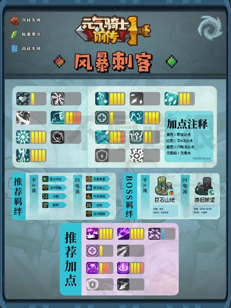 元气骑士刺客技能/元气骑士刺客技能选取 元气骑士刺客技能/元气骑士刺客技能选取