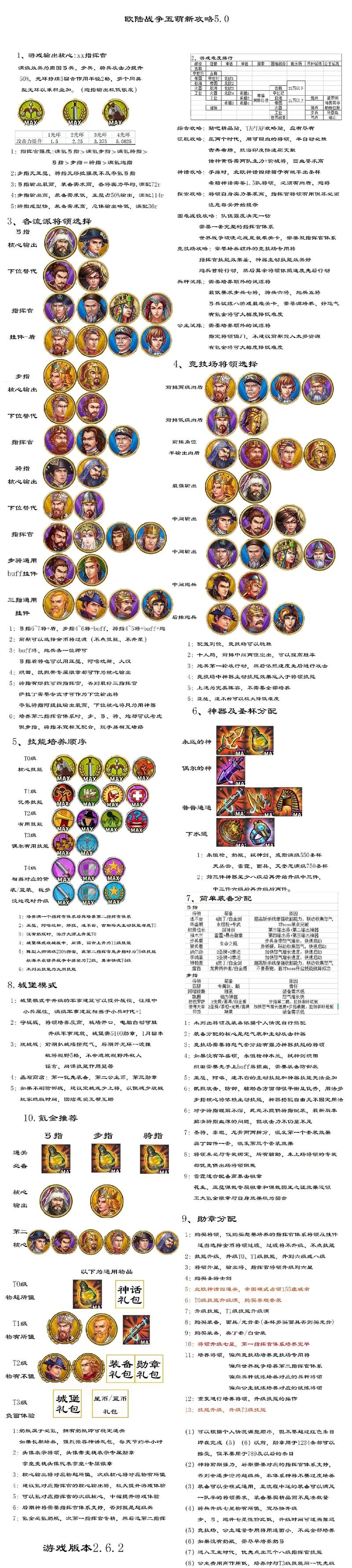 欧陆战争5攻略-欧陆战争5攻略将领林肯值得培养吗