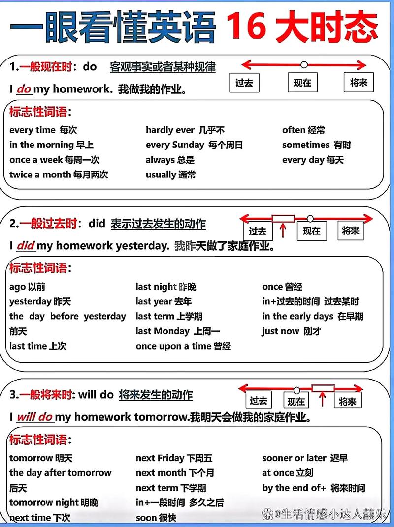 技能英语翻译/专业技能英语翻译