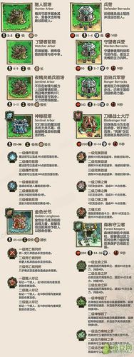 关于“王国保卫战起源攻略”你可能想知道