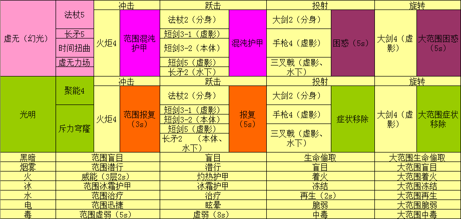 激战2技能/激战2技能训练师在哪 激战2技能/激战2技能训练师在哪