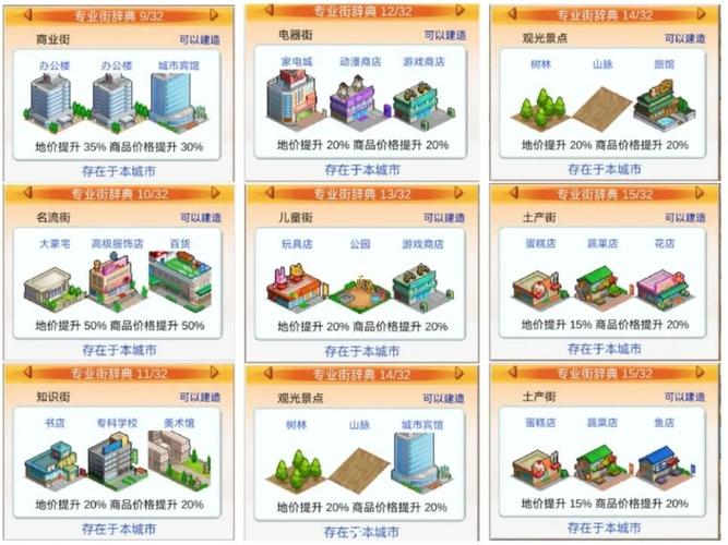 “都市大亨物语攻略”了解游戏快人一步 “都市大亨物语攻略”了解游戏快人一步