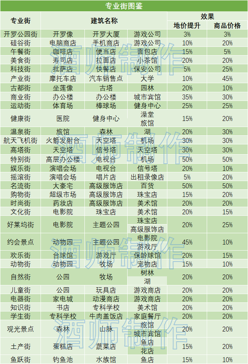 “都市大亨物语攻略”了解游戏快人一步 “都市大亨物语攻略”了解游戏快人一步