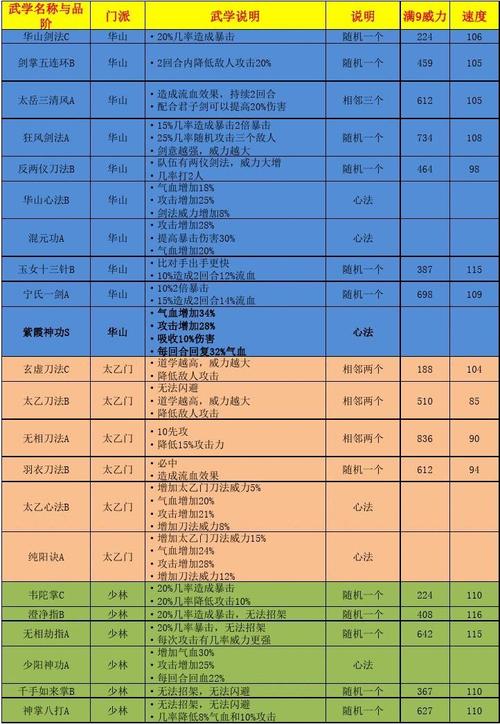 江湖风云录完美攻略-江湖风云录流程攻略 江湖风云录完美攻略-江湖风云录流程攻略