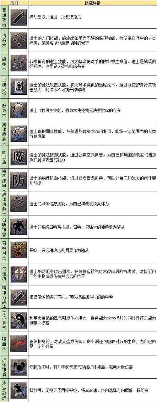 关于“道士技能介绍”你可能想知道