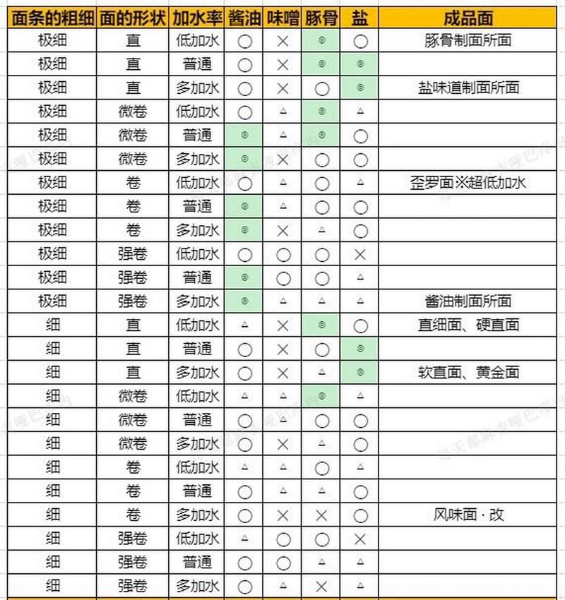 开罗拉面店攻略/开罗拉面店攻略制作面 开罗拉面店攻略/开罗拉面店攻略制作面