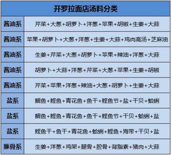 开罗拉面店攻略/开罗拉面店攻略制作面 开罗拉面店攻略/开罗拉面店攻略制作面
