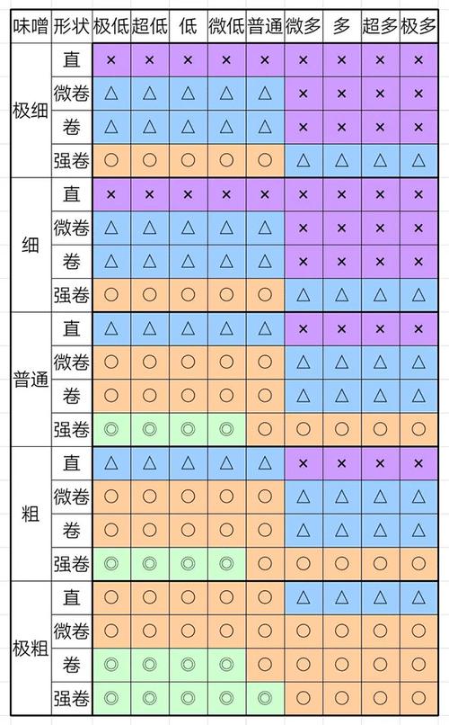开罗拉面店攻略/开罗拉面店攻略制作面 开罗拉面店攻略/开罗拉面店攻略制作面