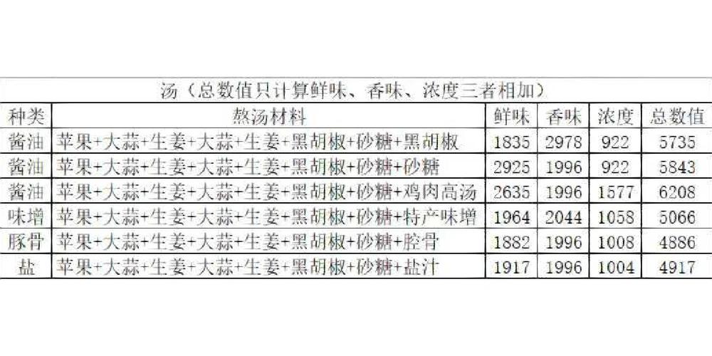 开罗拉面店攻略/开罗拉面店攻略制作面 开罗拉面店攻略/开罗拉面店攻略制作面