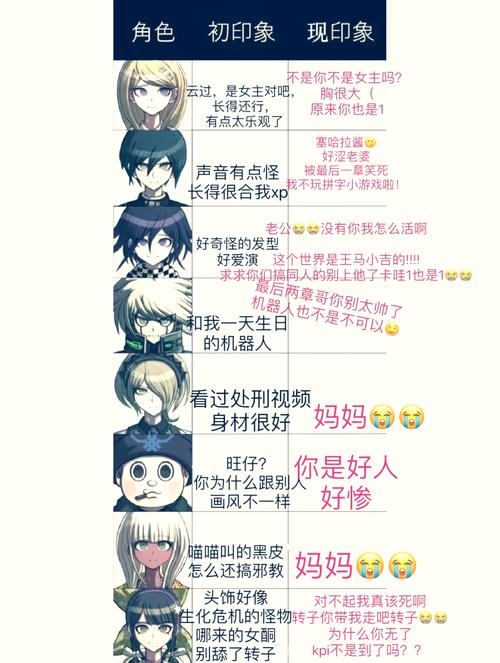 关于“弹丸论破v3攻略”你可能想知道