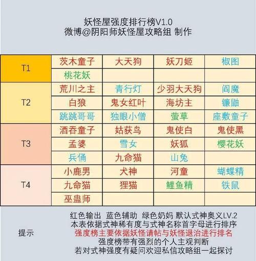阴阳师妖怪屋新手教程/阴阳师妖怪屋小技巧 阴阳师妖怪屋新手教程/阴阳师妖怪屋小技巧