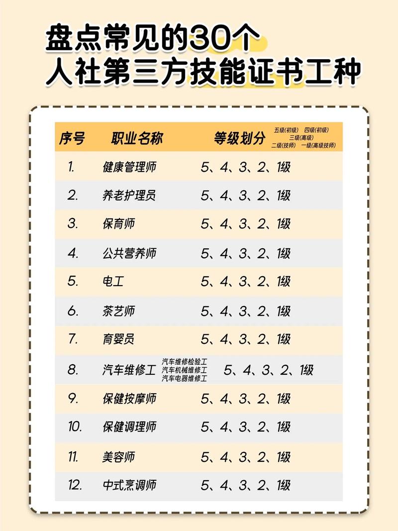 有哪些技能-工作技能有哪些技能 有哪些技能-工作技能有哪些技能