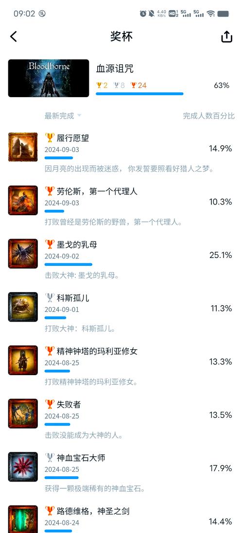 血缘诅咒攻略/血缘诅咒攻略流程