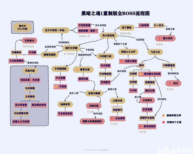 血缘诅咒攻略/血缘诅咒攻略流程
