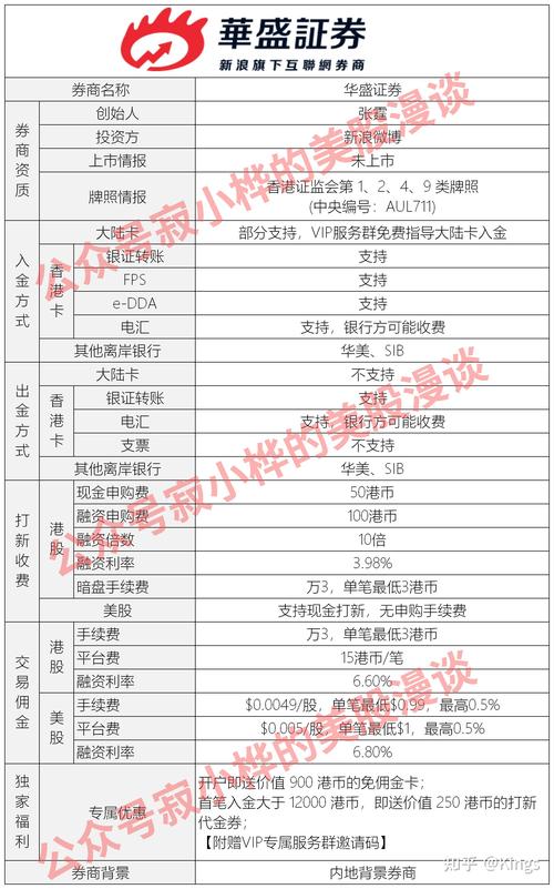 “美股开户攻略”了解游戏快人一步 “美股开户攻略”了解游戏快人一步