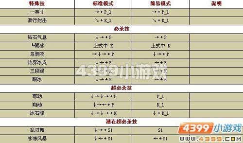 关于“不知火舞技能”你可能想知道