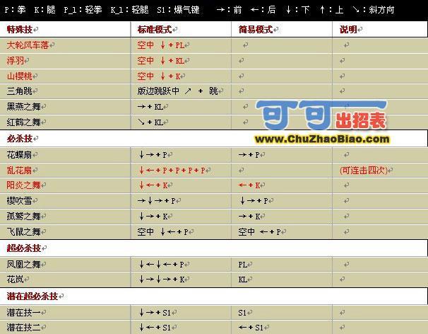 关于“不知火舞技能”你可能想知道