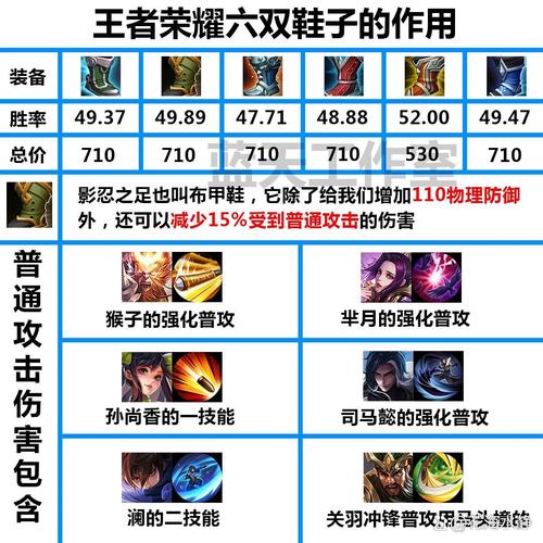 王者荣耀买鞋子教程,王者买装备教程 王者荣耀买鞋子教程,王者买装备教程