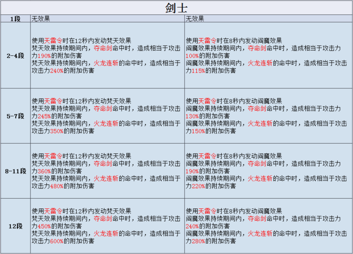 “剑灵刺客技能”了解游戏快人一步