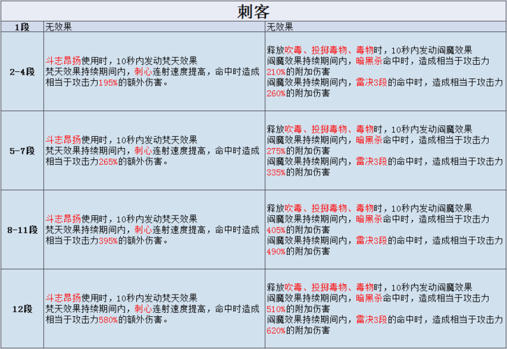 “剑灵刺客技能”了解游戏快人一步