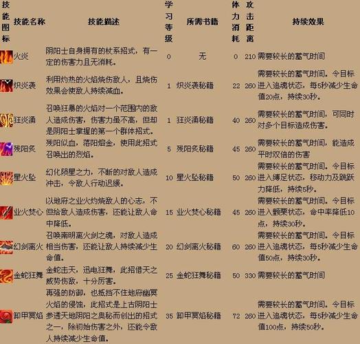qq三国技能-三国技能不见了